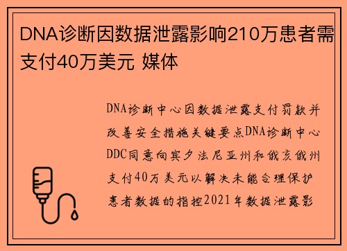 DNA诊断因数据泄露影响210万患者需支付40万美元 媒体
