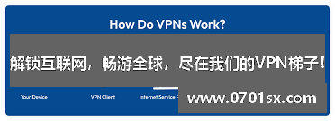 解锁互联网，畅游全球，尽在我们的VPN梯子！